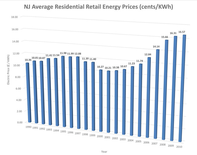 NJ-Electric-Statistics-1990-2014-20Mar2014