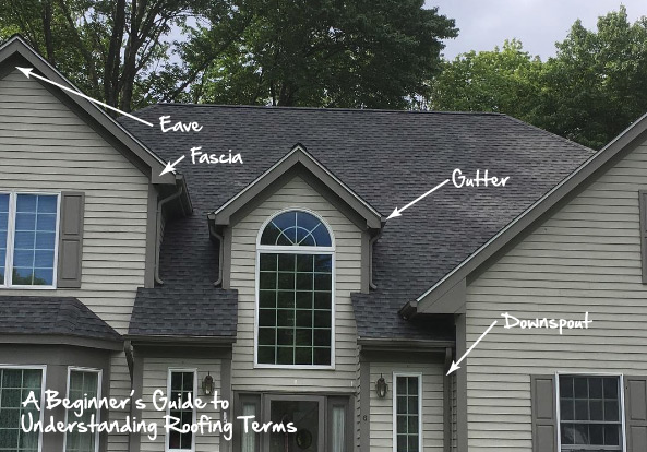 A Beginner’s Guide to Understanding Roofing Terms