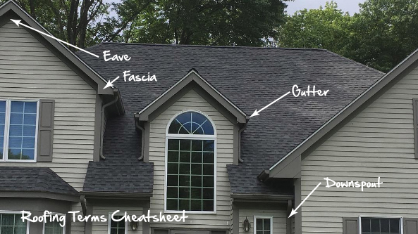 Roofing Terms Cheat Sheet
